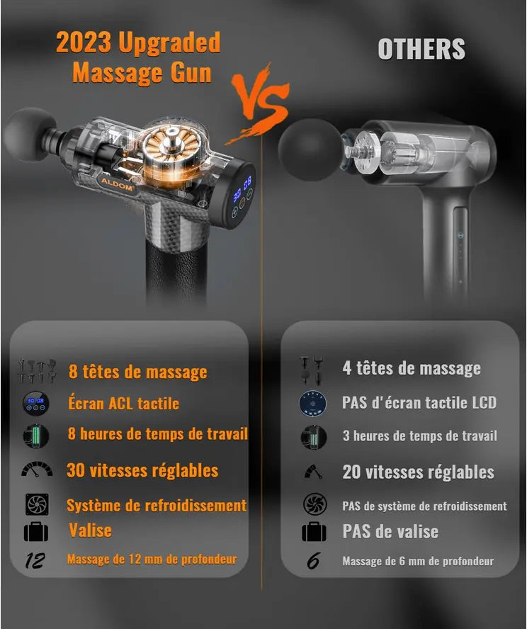 Pistolet de Massage Musculaire ALDOM